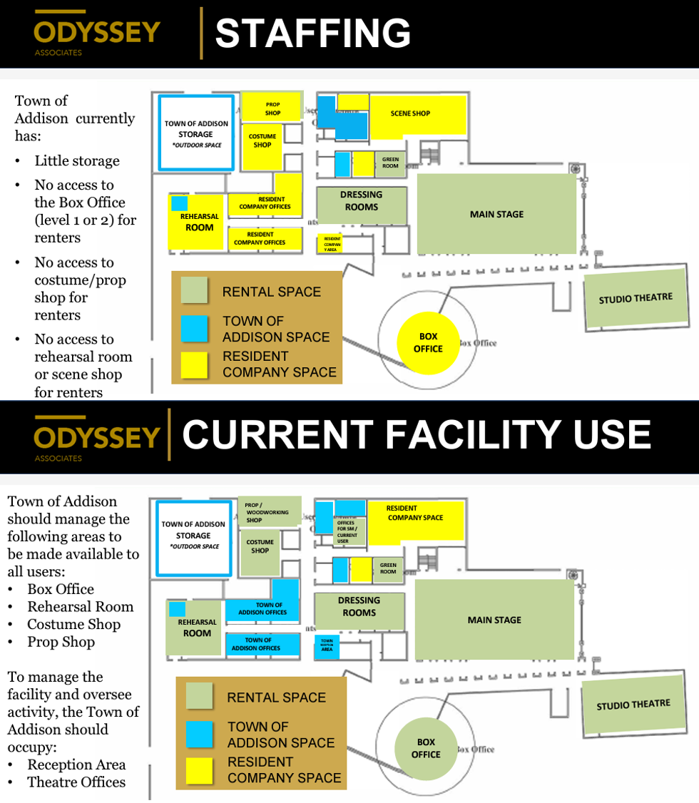 Theatre Three announces cult and campy musicals and plays CultureMap