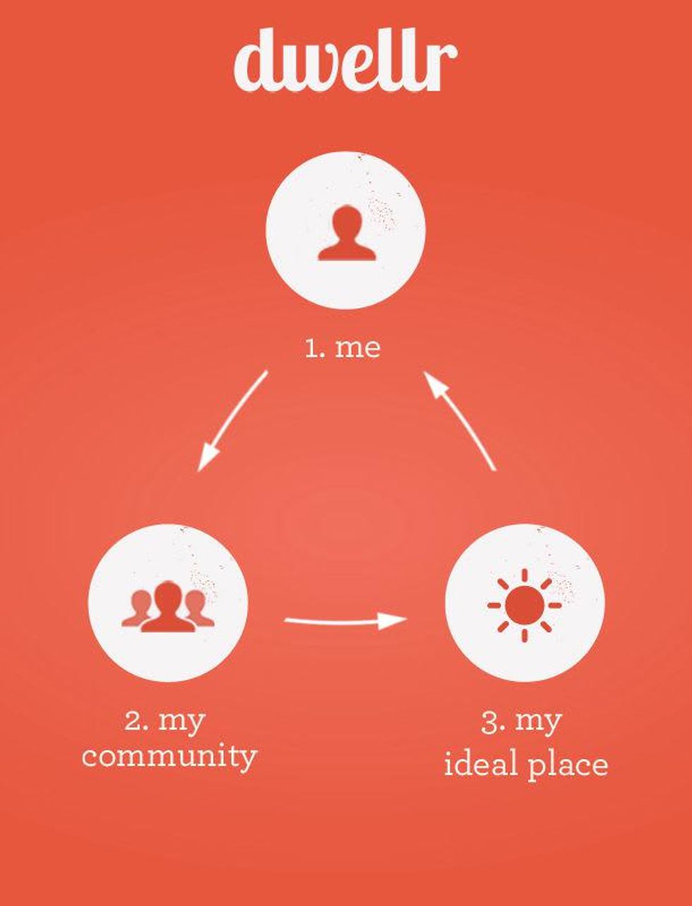 Dwellr app from the U.S. Census Bureau