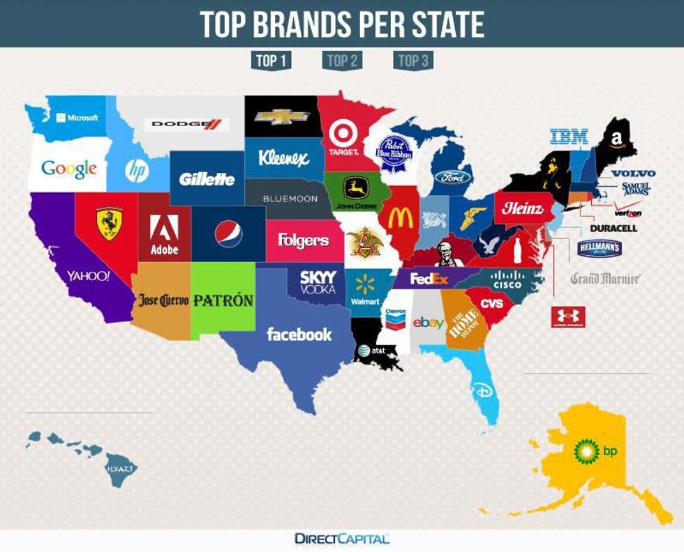Top brands map 1 Direct Capital