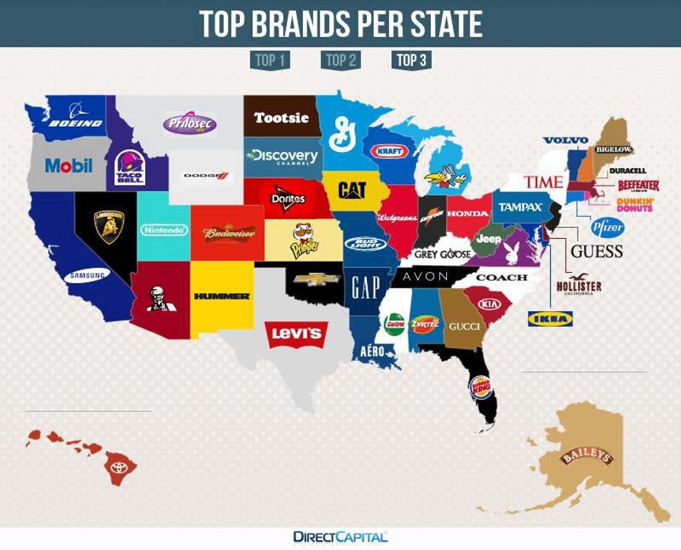 Top brands map 3 Direct Capital